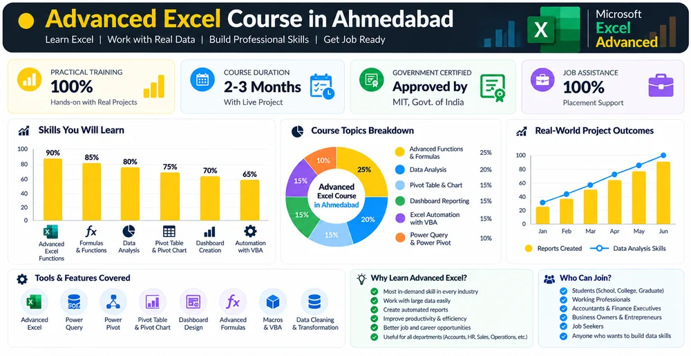 Advanced Excel Course in Ahmedabad
