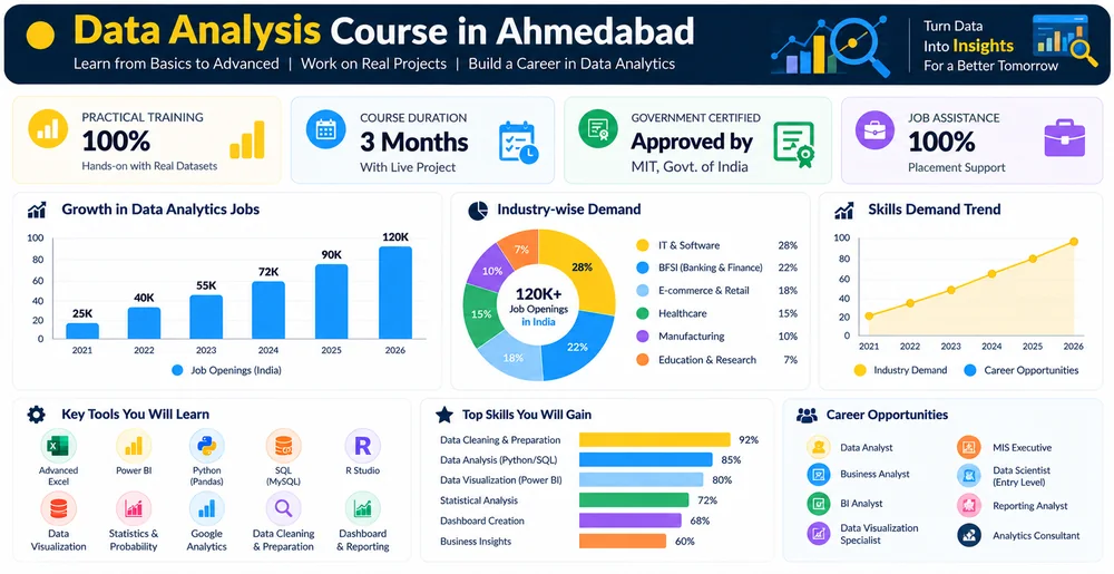 Data Analysis Course in Ahmedabad