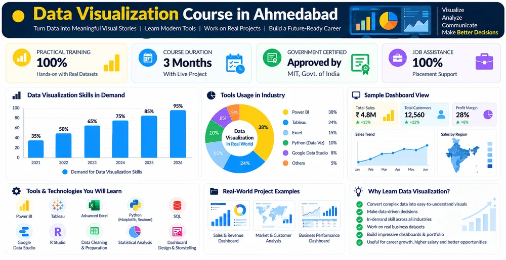 Data Visualization Course in Ahmedabad