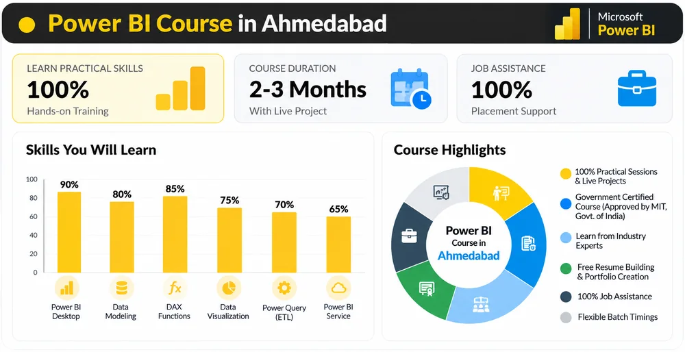 Power BI Course for Paldi learners