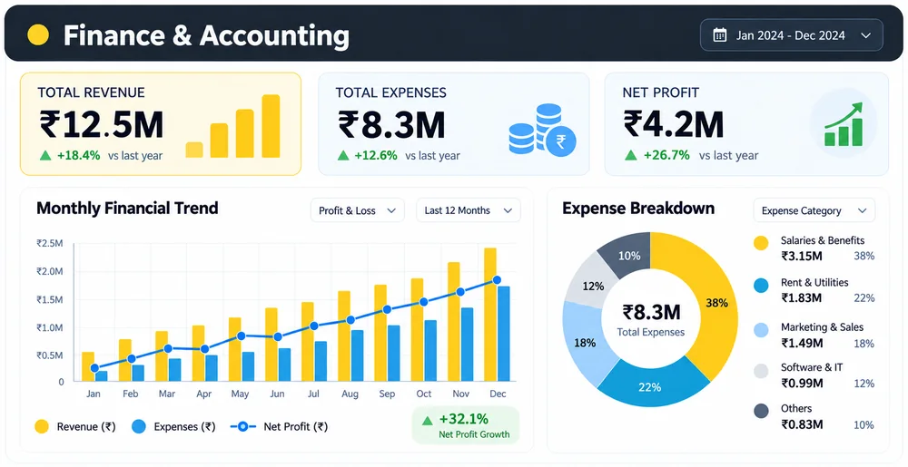 Accounting and Finance Dashboard Training