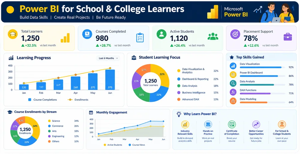 Power BI for School and College Learners